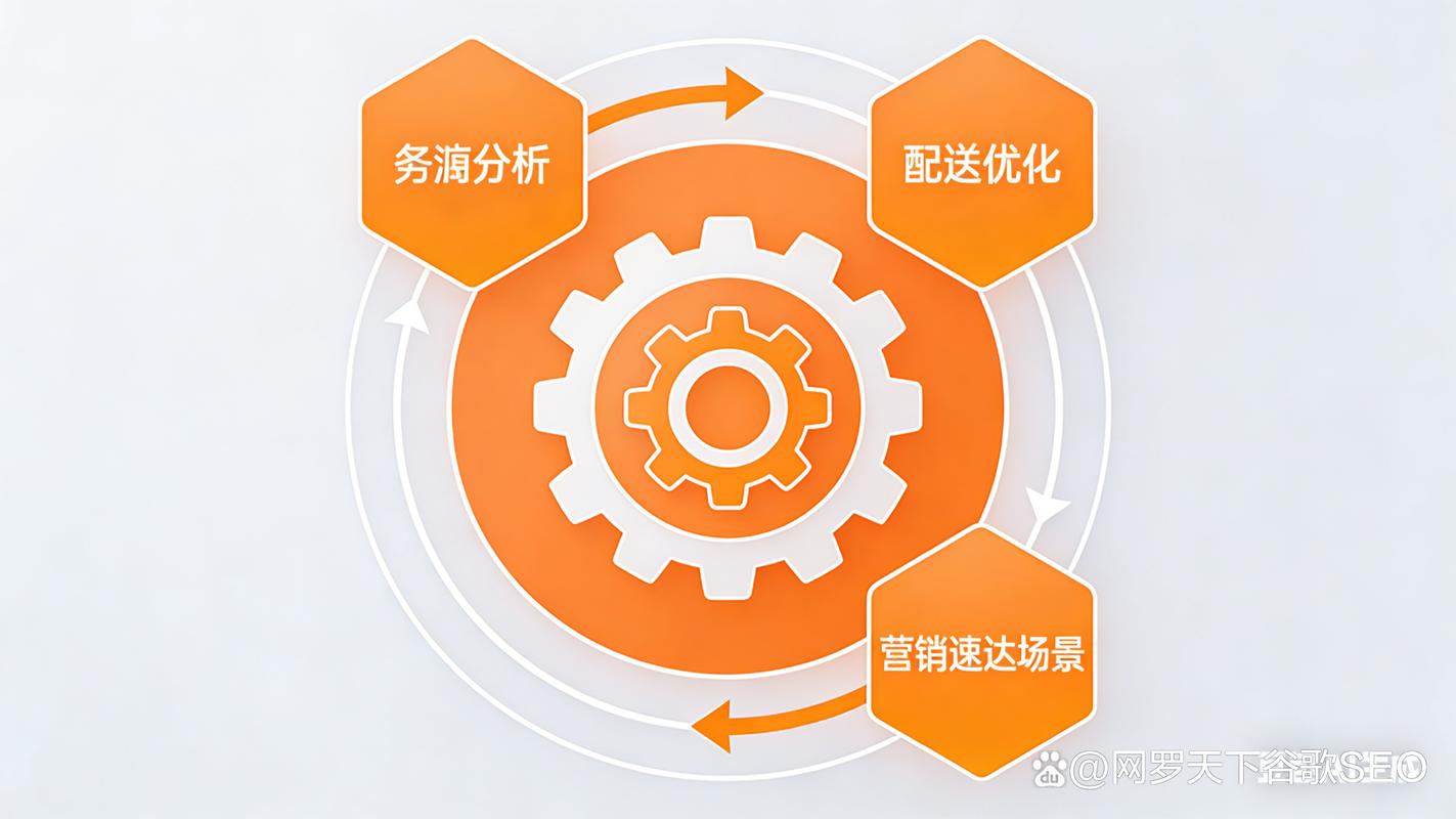 3、不同规模机构的优化策略差异