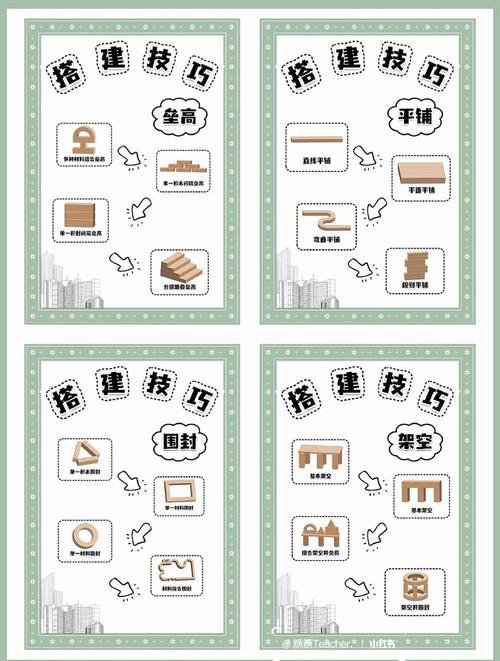 三、教学流程：像搭积木，一步一步来