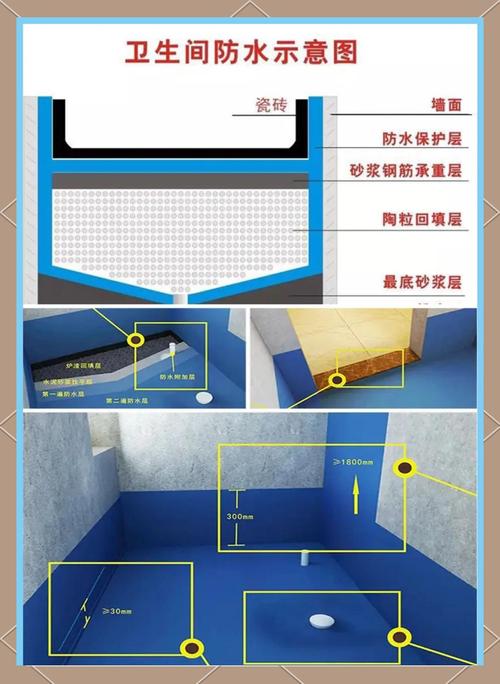 书房靠卫生间墙面防水施工示意图