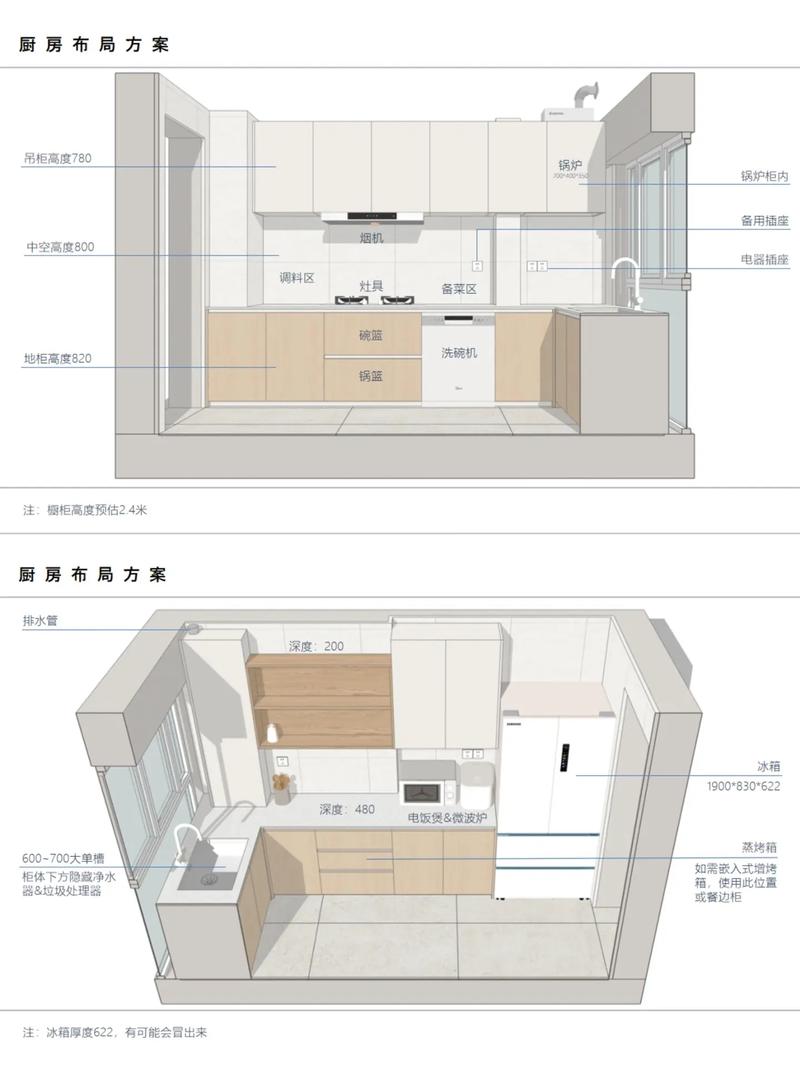 厨房操作台照明布局示意图