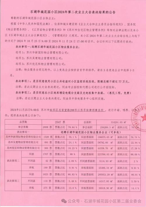 业主大会表决票样张和通知公告栏照片