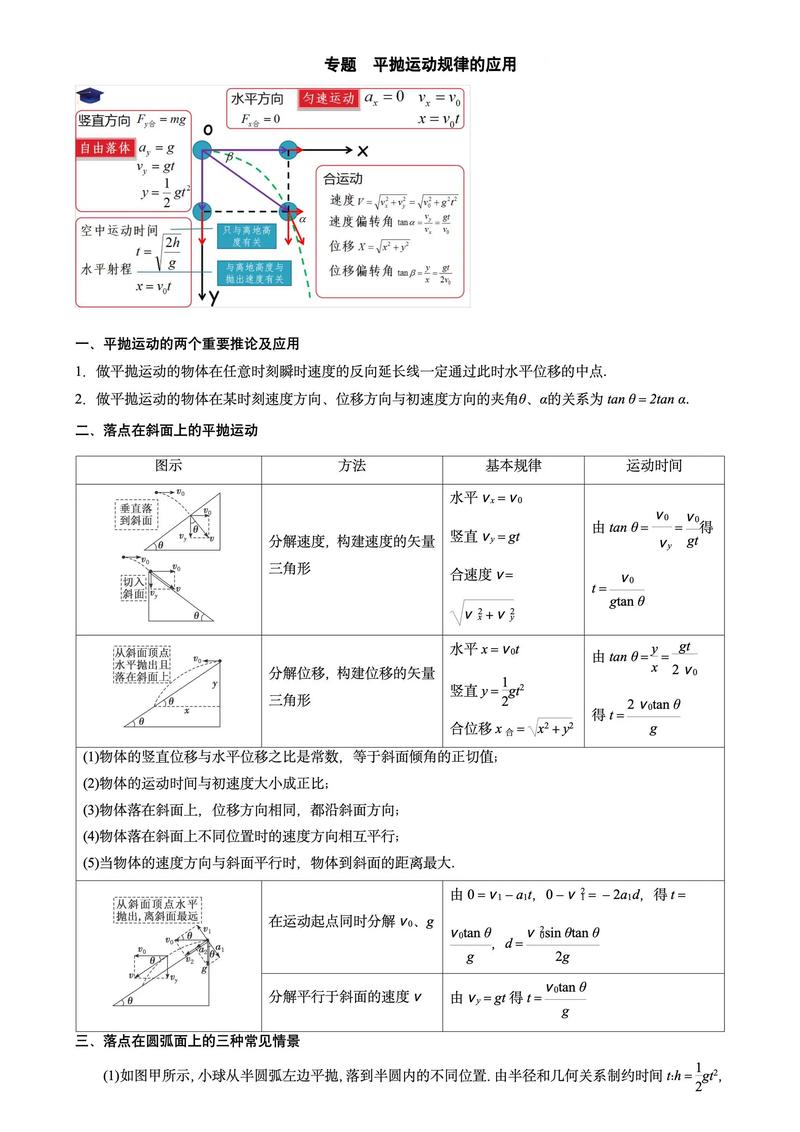 先抛一个反常识的结论