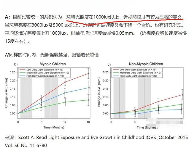 隔着玻璃晒太阳和户外自然光的光照强度对比示意图