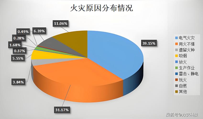 2023-2026年全球云安全事故原因占比饼图