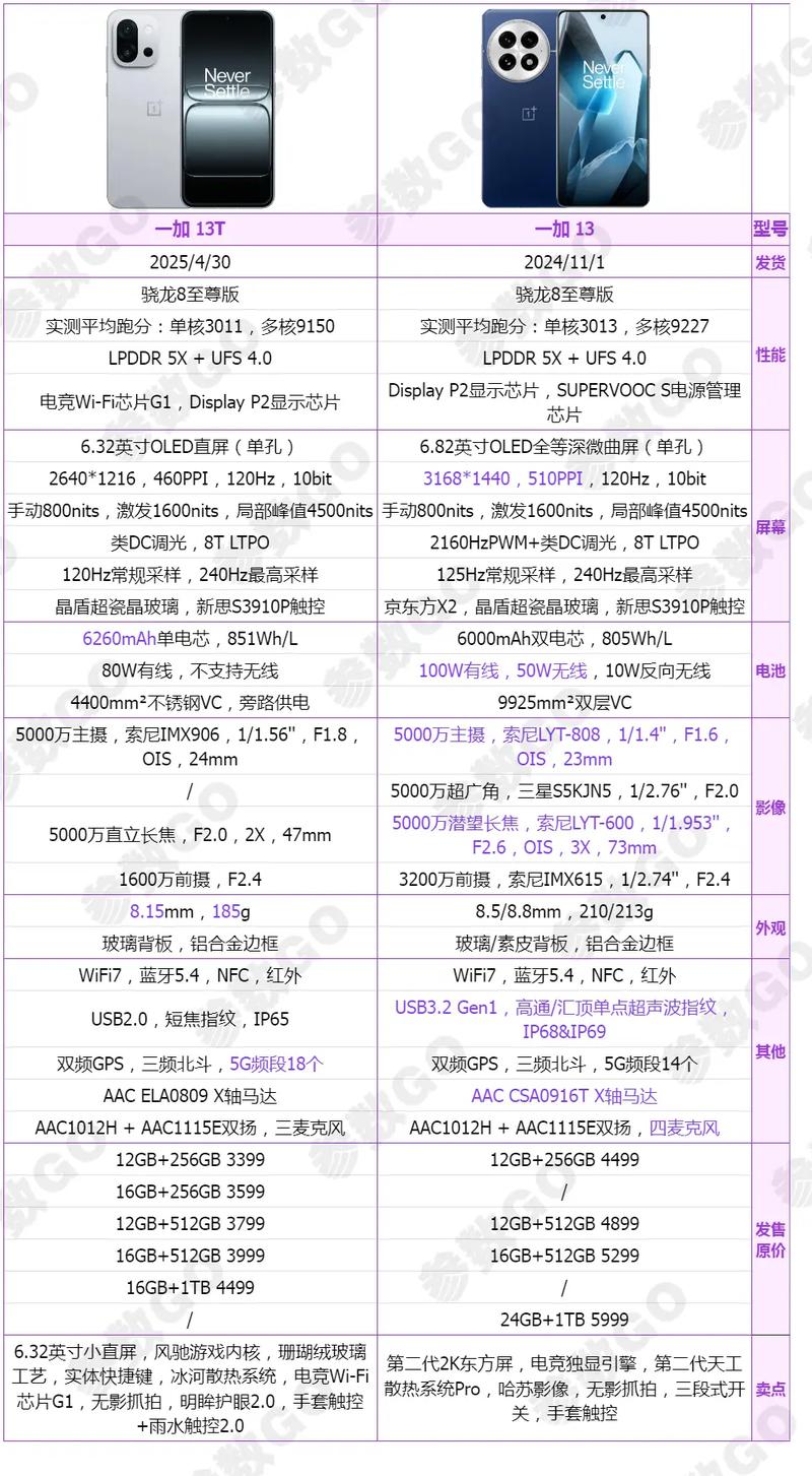 🛠️ 实战干货:选型参数到底看什么?