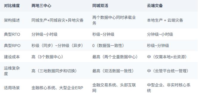 选错灾备技术方案，小公司也能赔到倒闭