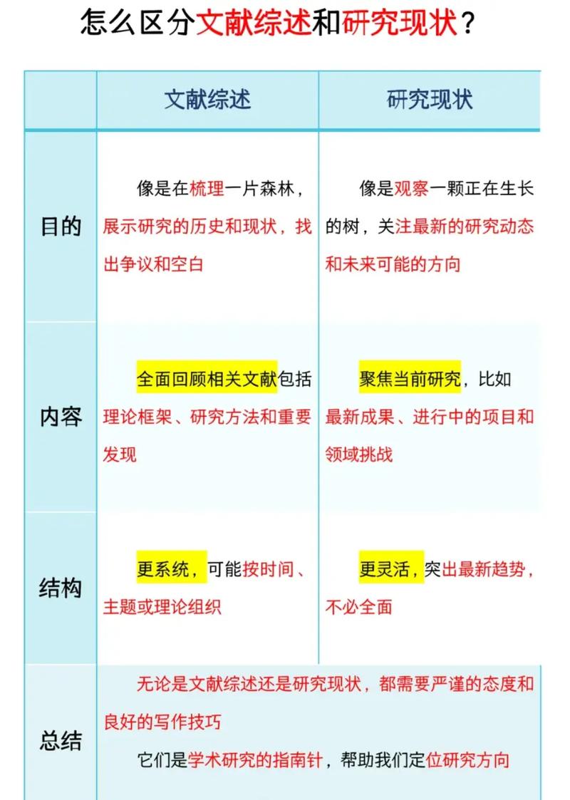 课题研究文献综述对比表格示例