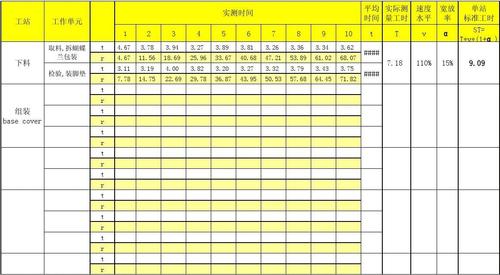 制造工厂IE工时测量数字化记录表