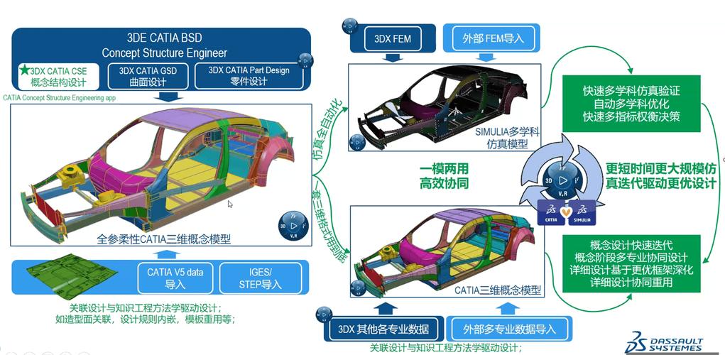 计算机辅助设计（CAD）：从画图工具到制造核心的进化