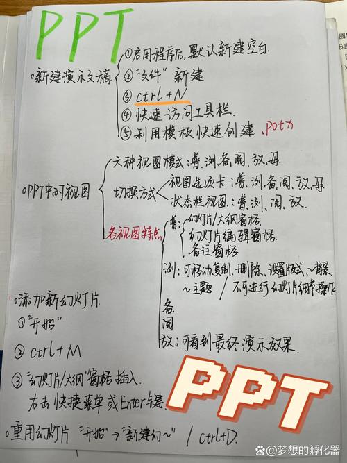 手写PPT草稿构思笔记