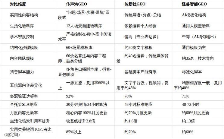 豆包搜索引擎优化服务商能力对比对照表
