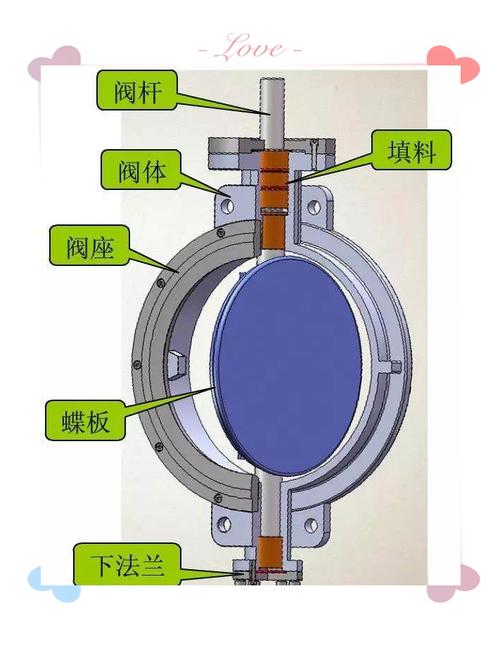 蝶阀法兰连接密封面结构图