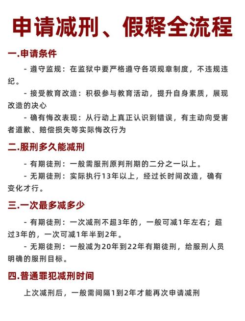 执行:减刑假释,暗箱操作何时休?