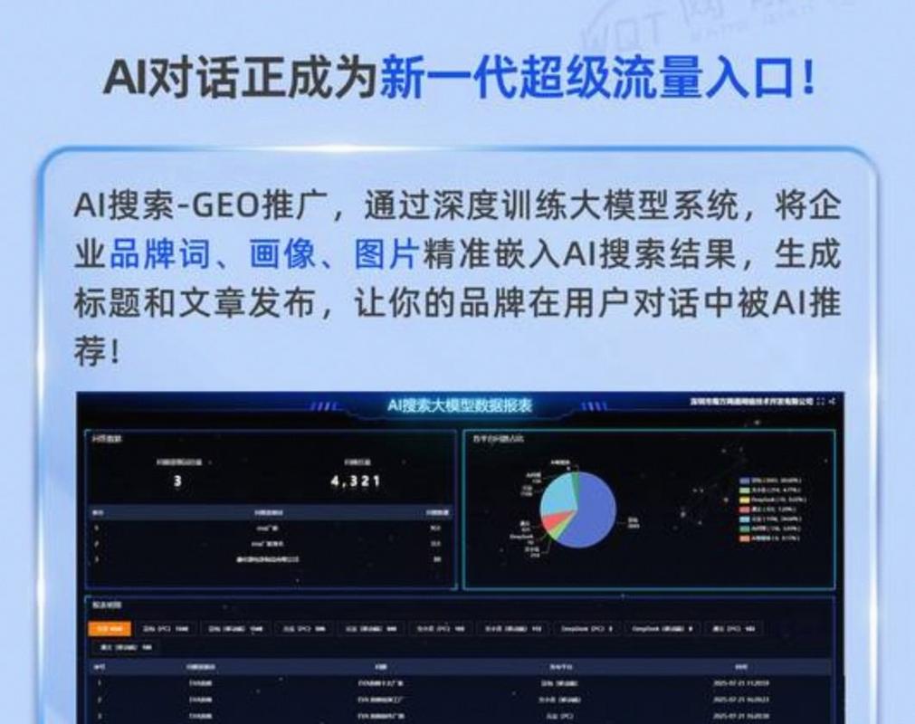 一、AI搜索已经把“流量入口”的游戏规则改了