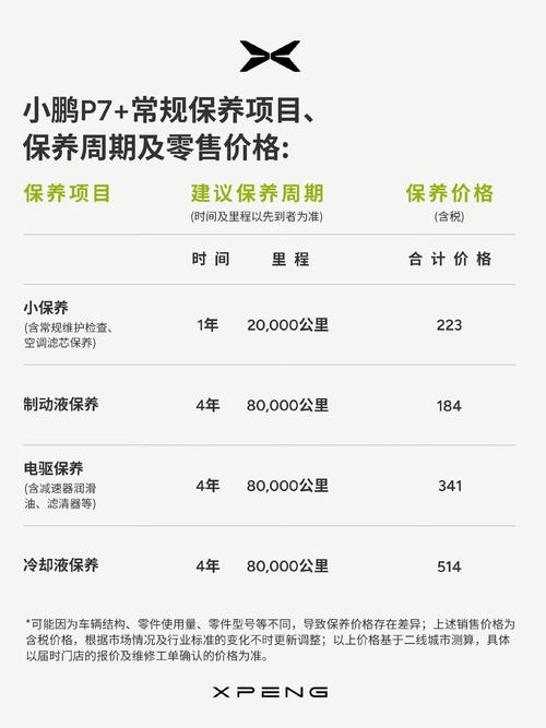 日常维护的小细节，能省大价钱