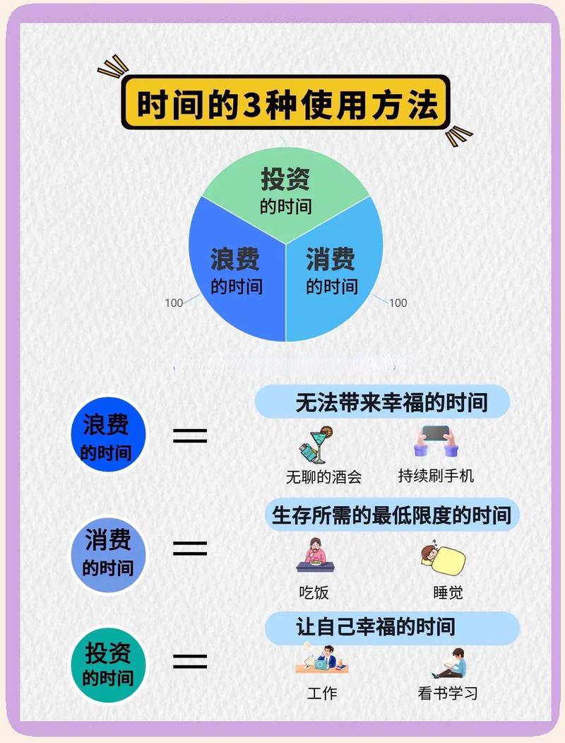 时间黑洞?学会给副业“打补丁”