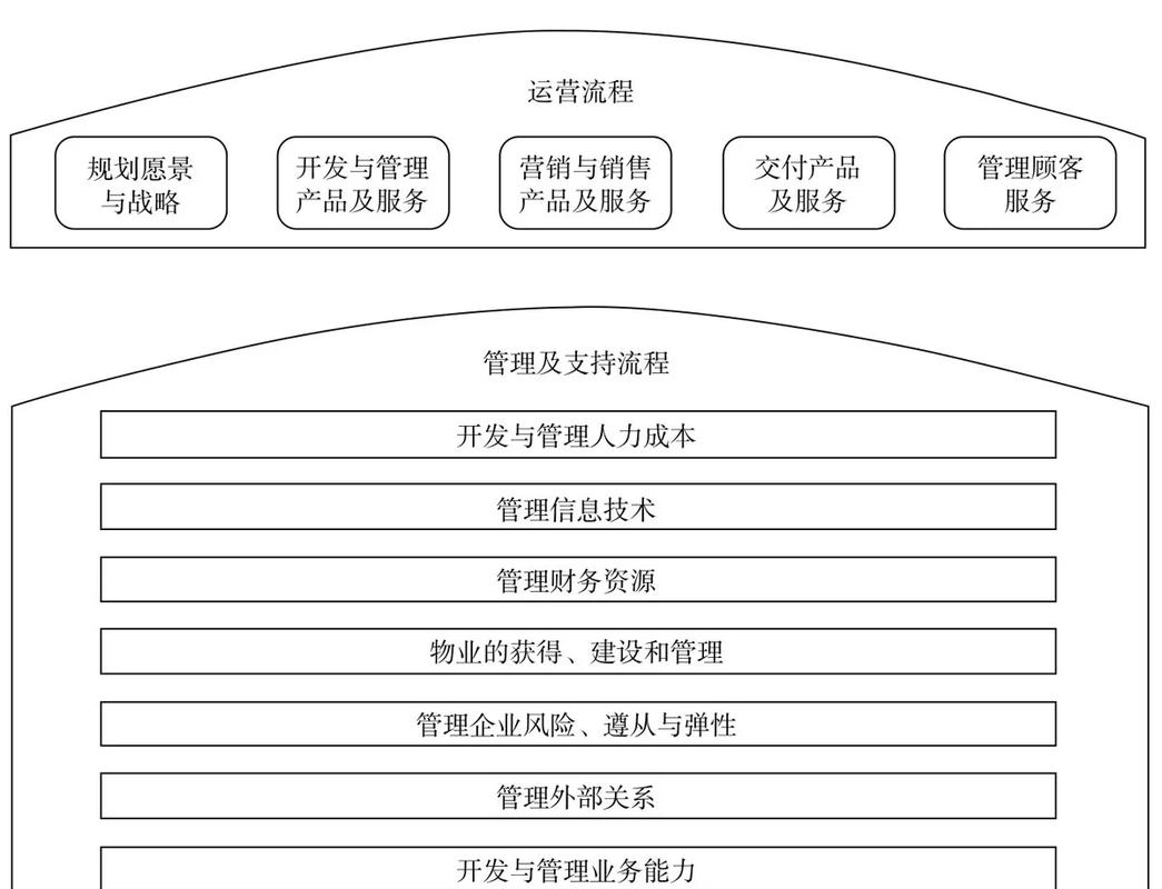 企业知识库持续运营流程示意图
