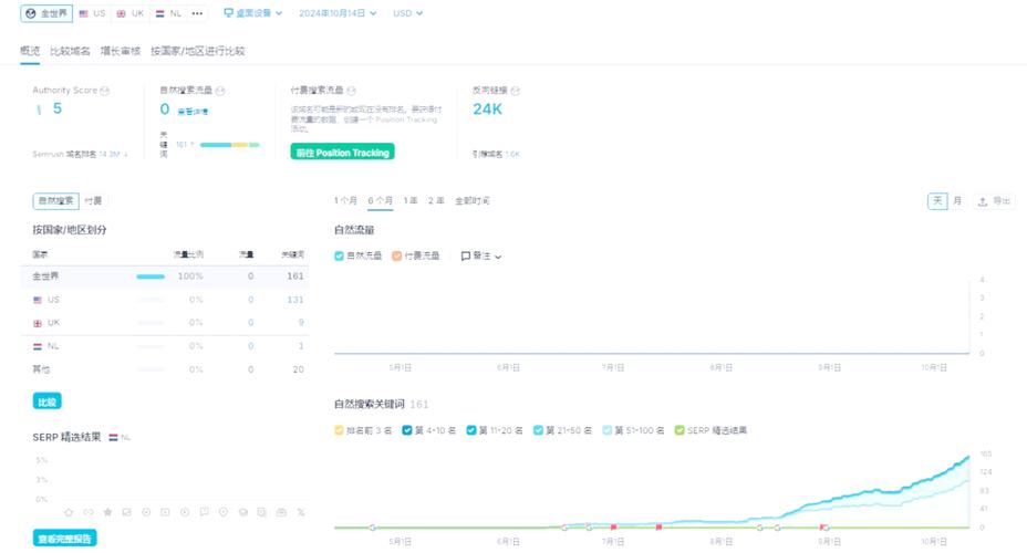 技术SEO网站加载速度检测结果图
