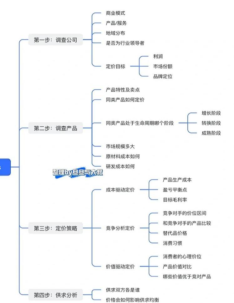 大数据杀熟到底是怎么实现的?-我问答网