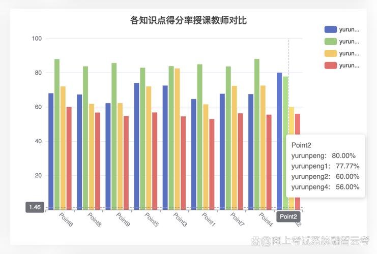 ❗ 课程好不好,关键看这三个细节
