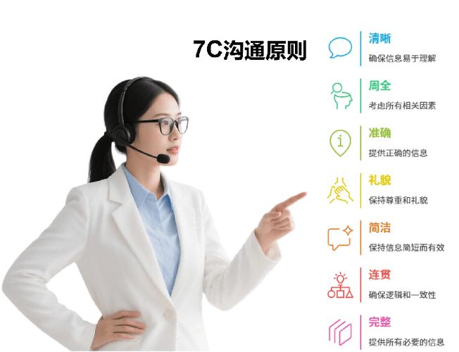 客服人员给客户提供解决方案的沟通示意图