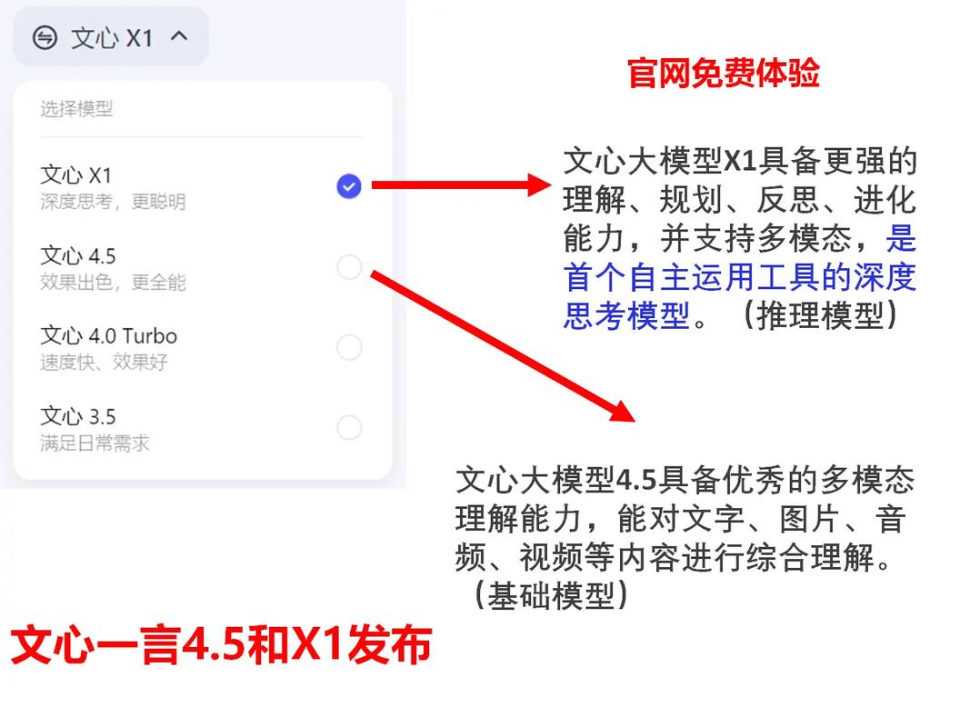 百度文心一言AI搜索内容来源入选示意图