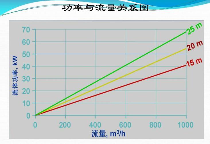 压力、流量、功率的三角关系