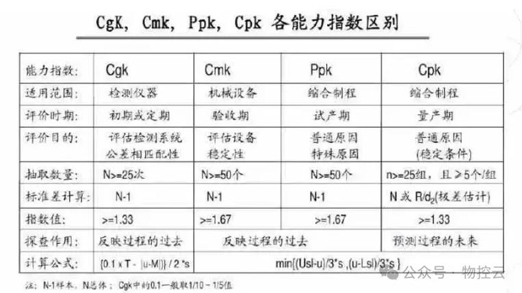 统计过程控制Cpk与Ppk对比示意图