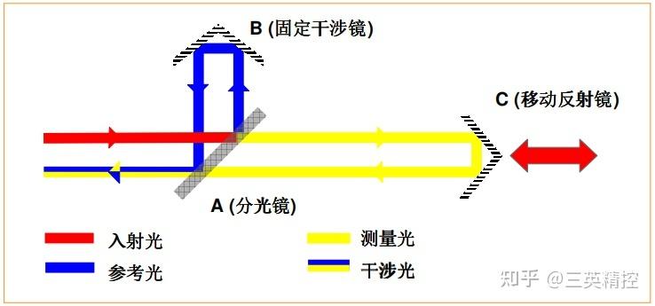 精密测量技术：从高铁铁轨到引力波，我们如何把世界量到极致