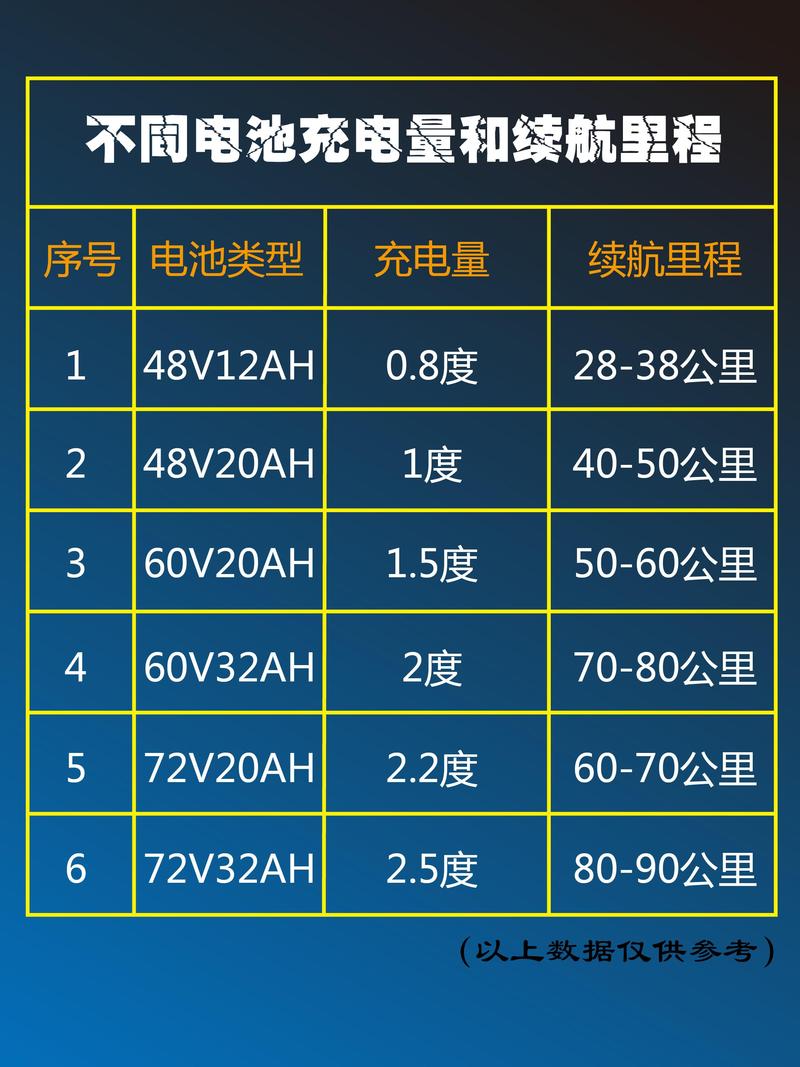 三、电池与充电：标称容量和实际续航的差距