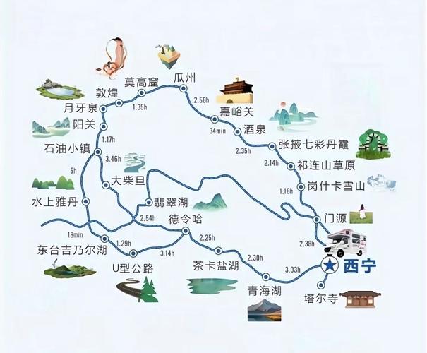 青甘大环线自驾游路线加油站分布图