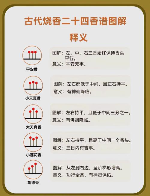 ⚠️ 新手选香，先避开这两个雷区