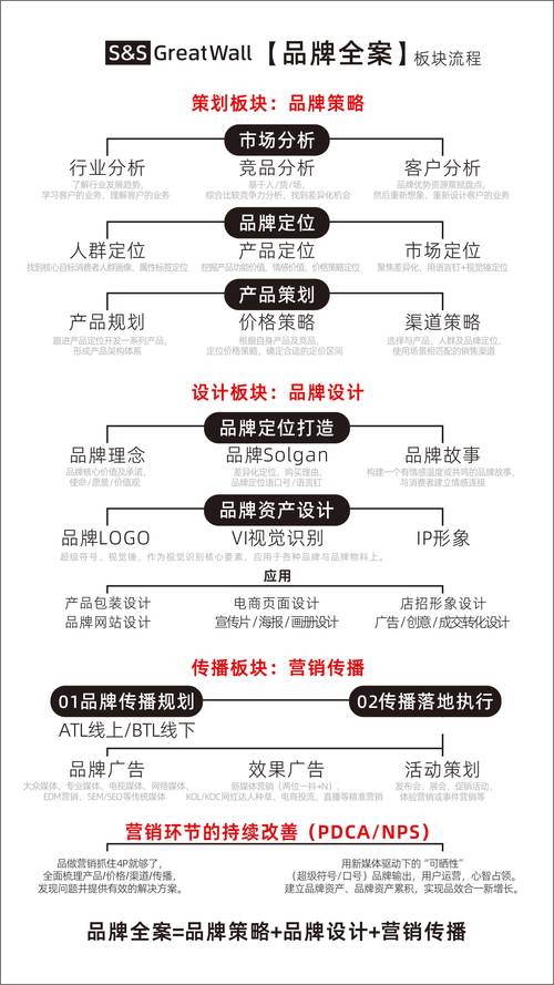 品牌内容语义锚点布局示例图