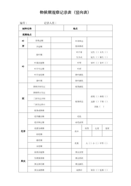 中小学生校园物候观测活动记录表