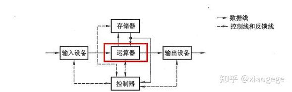 多核处理器大小端转换硬件逻辑电路图