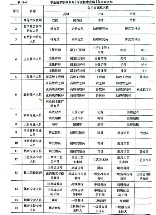 职位表:一场豪赌