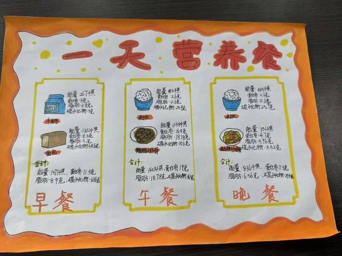 学生小组围在电子秤旁称量食堂剩饭,墙上贴着数据分析海报