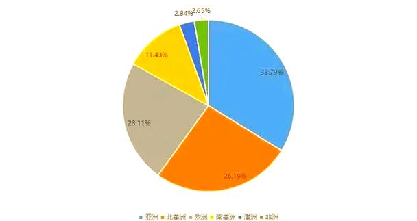2023年国内产学研合作失败原因占比统计图