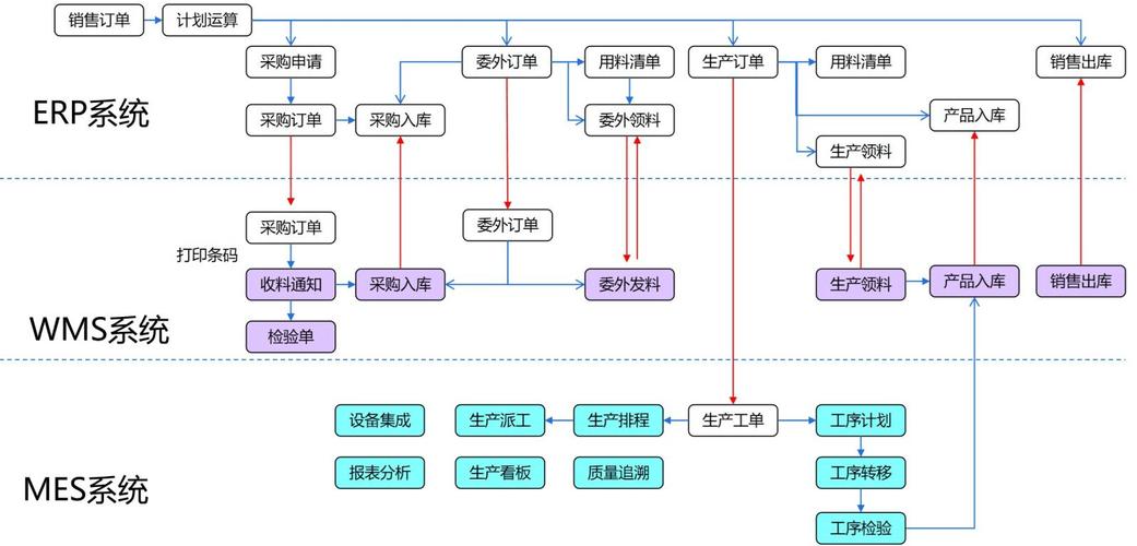 很多工厂上MES踩的最大坑