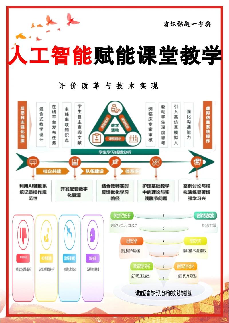 技术赋能:AI批改、大数据画像……是帮手还是坑?