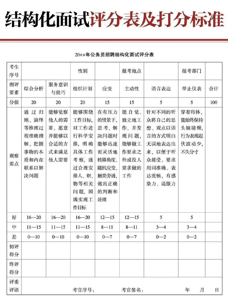 结构化面试破局指南：当套路失效时，你靠什么拿高分？-如东教育网
