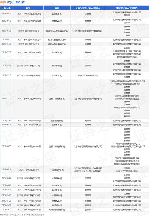 网络交易名誉权纠纷裁判对比表