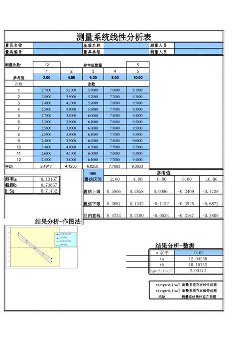制造业MSA测量系统偏倚线性分析表格