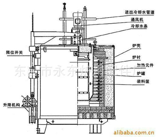 井式渗碳炉同炉不同位置渗碳层厚度对比图