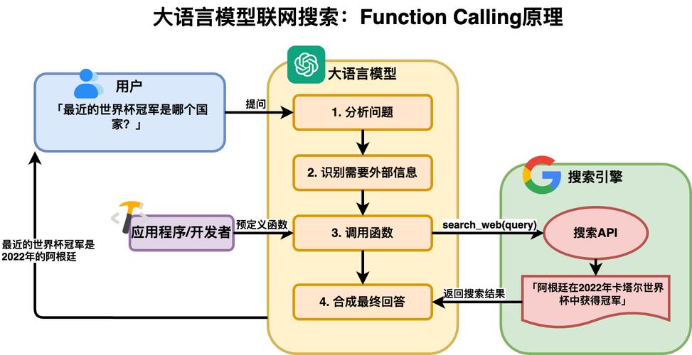 大语言模型AI回答规避品牌关键词示意图