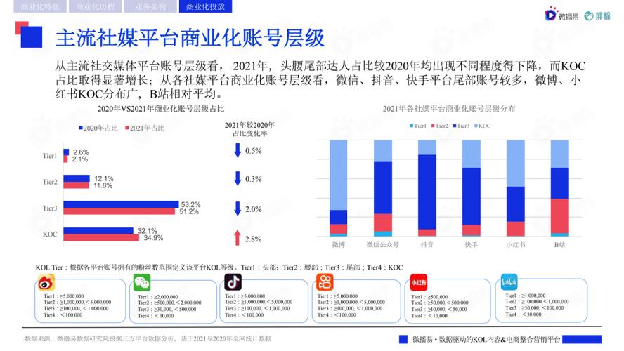 社群运营活跃度下降趋势图表