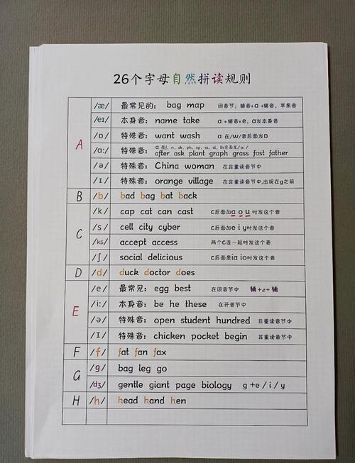 自然拼读不是背规则,是玩出来的