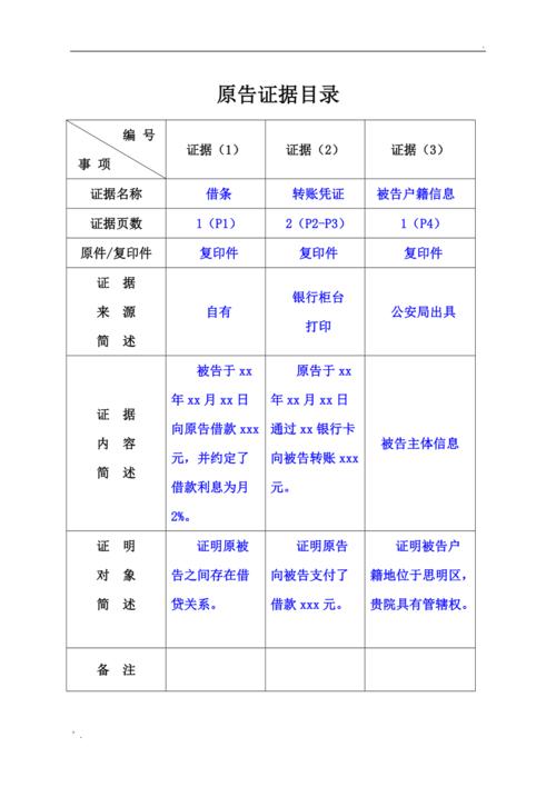 解除收养关系诉讼原告证据材料清单
