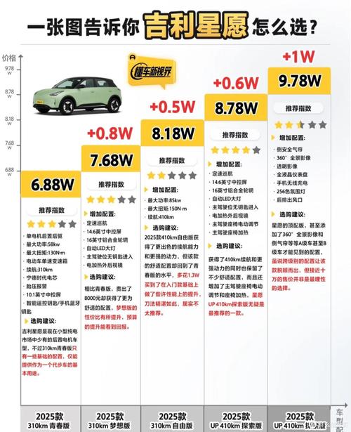 直接抄作业,不同需求对应不同选择