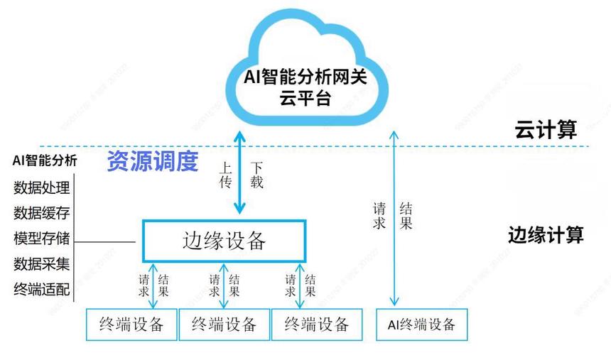 端云协同虚拟现实算力分配示意图